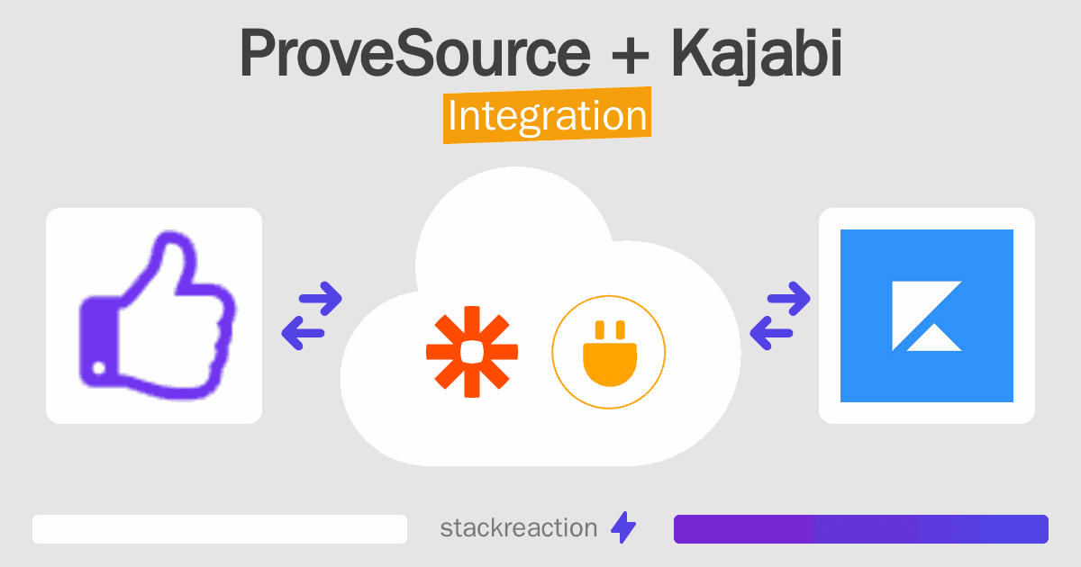 ProveSource and Kajabi Integration