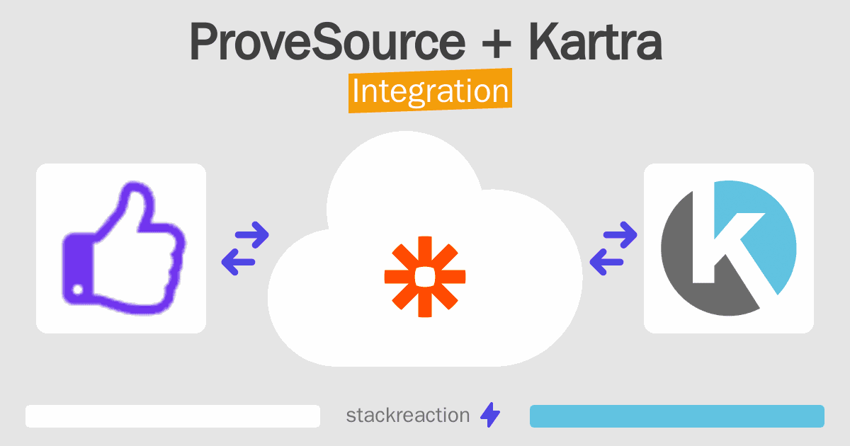 ProveSource and Kartra Integration