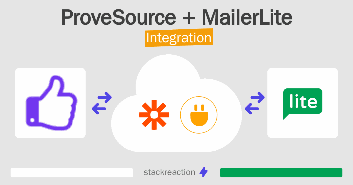 ProveSource and MailerLite Integration