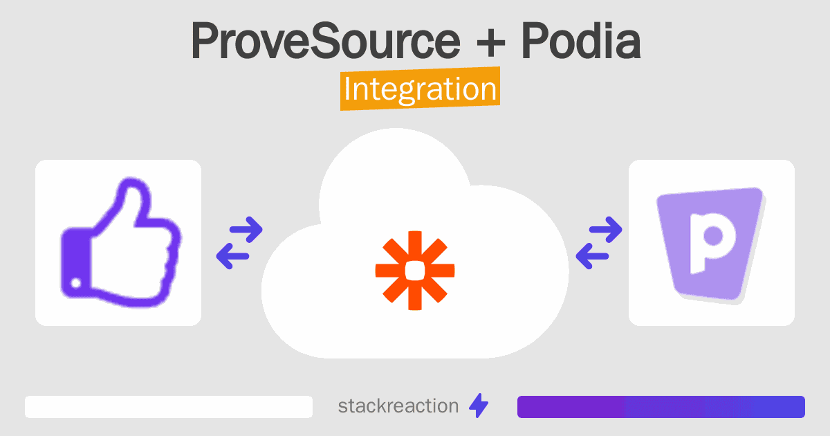 ProveSource and Podia Integration