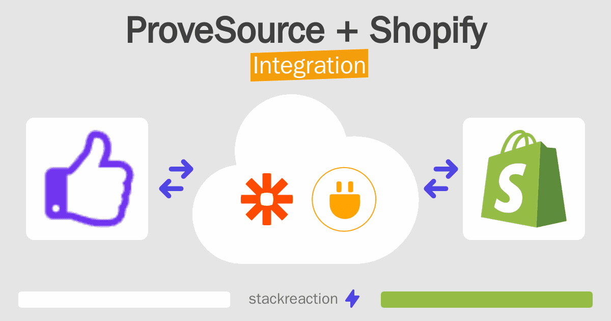 ProveSource and Shopify Integration