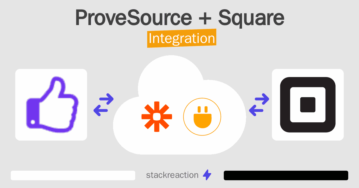 ProveSource and Square Integration