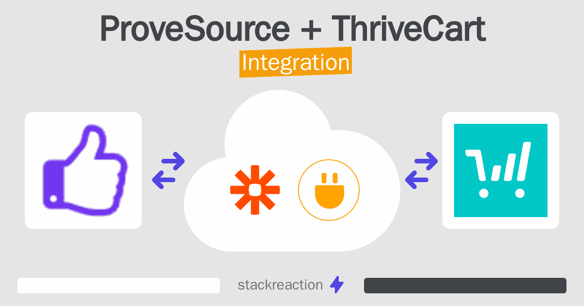 ProveSource and ThriveCart Integration