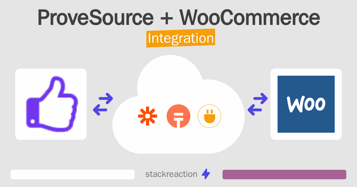 ProveSource and WooCommerce Integration