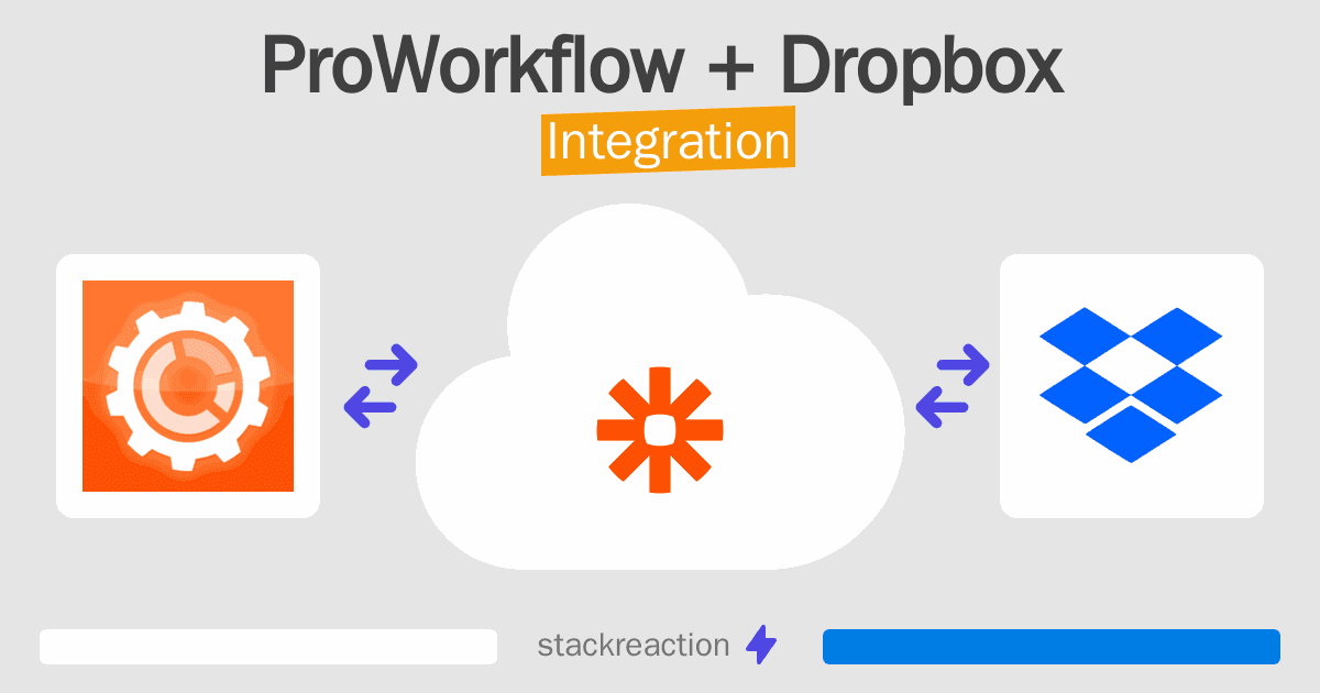 ProWorkflow and Dropbox Integration