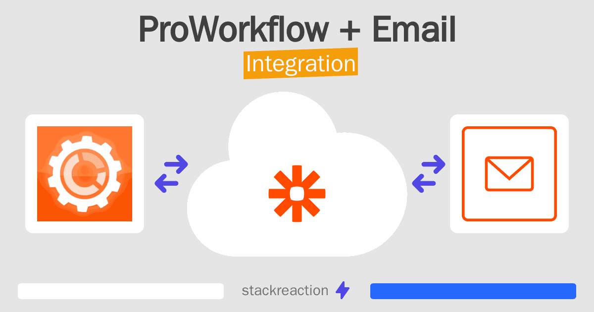 ProWorkflow and Email Integration
