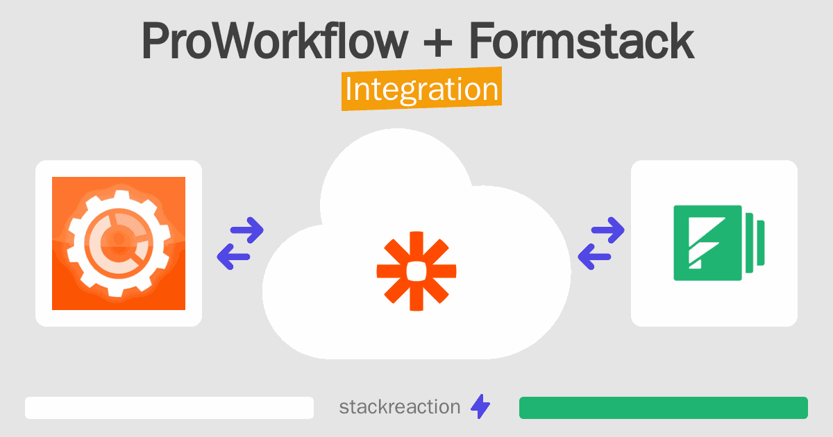 ProWorkflow and Formstack Integration
