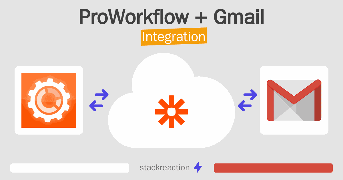 ProWorkflow and Gmail Integration