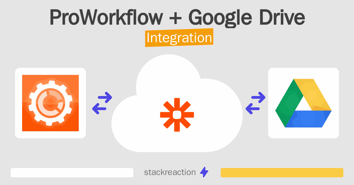 ProWorkflow and Google Drive Integration