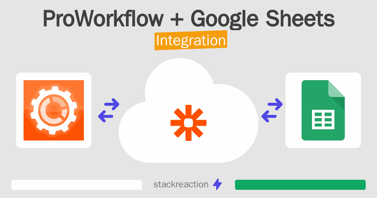 ProWorkflow and Google Sheets Integration