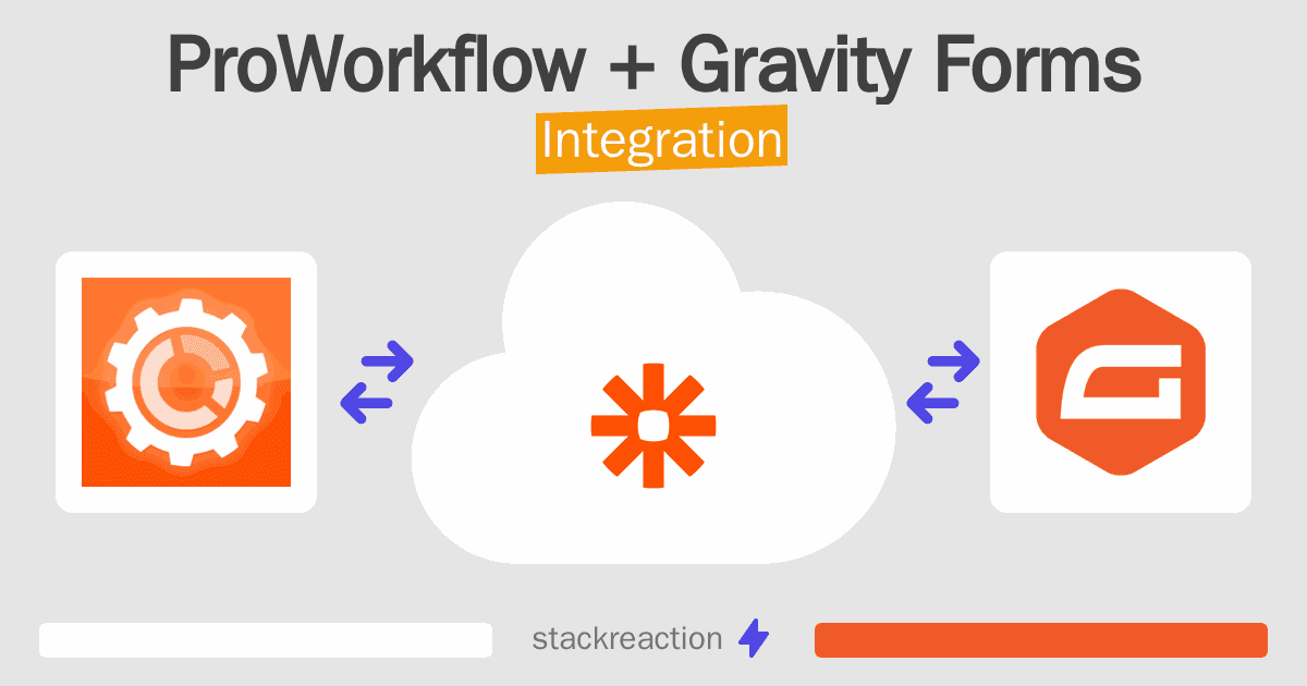 ProWorkflow and Gravity Forms Integration