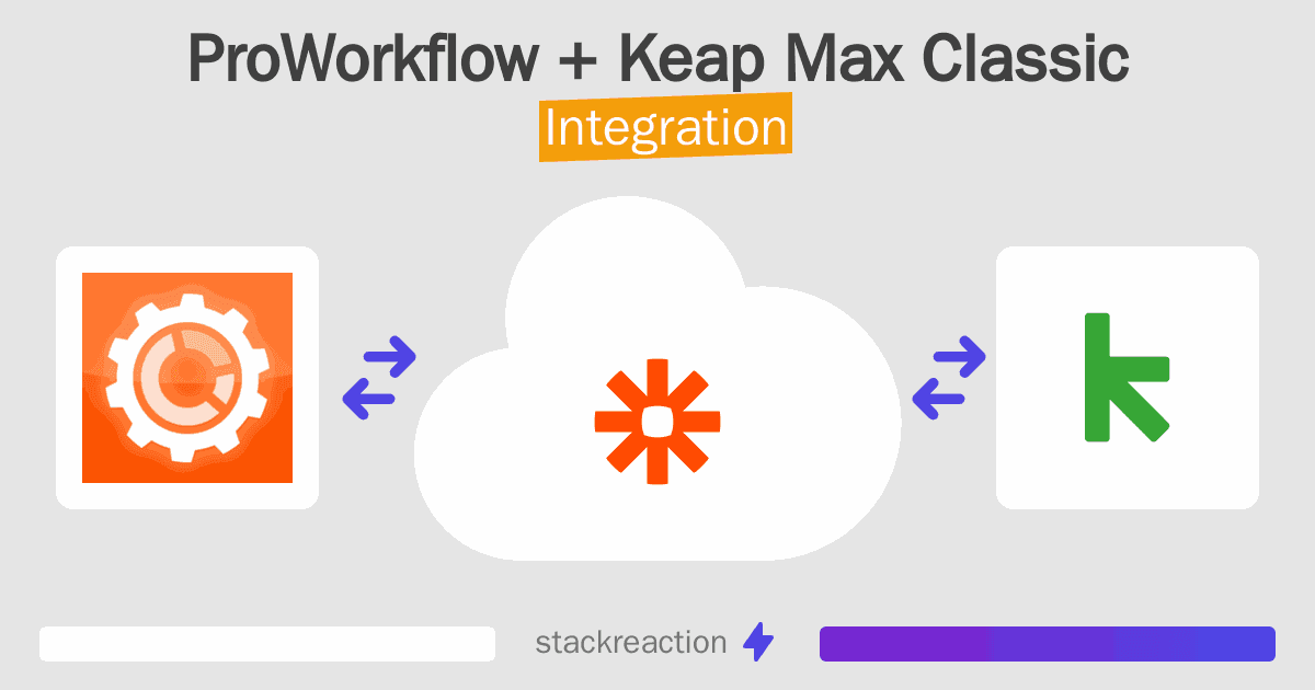 ProWorkflow and Keap Max Classic Integration