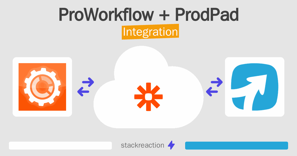 ProWorkflow and ProdPad Integration