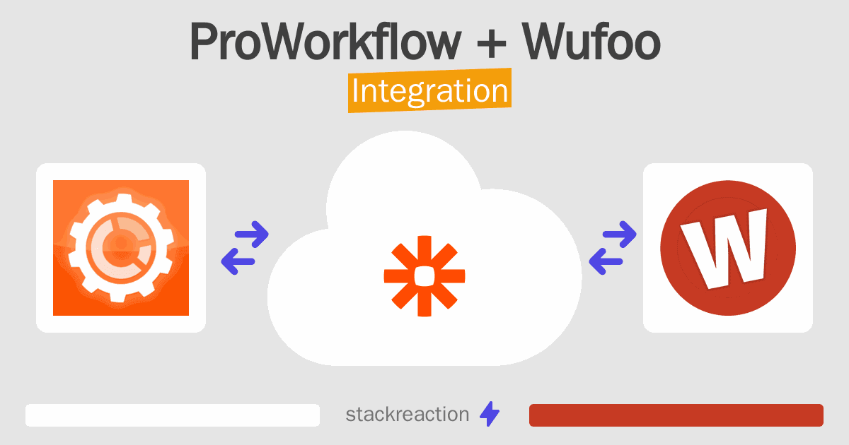 ProWorkflow and Wufoo Integration
