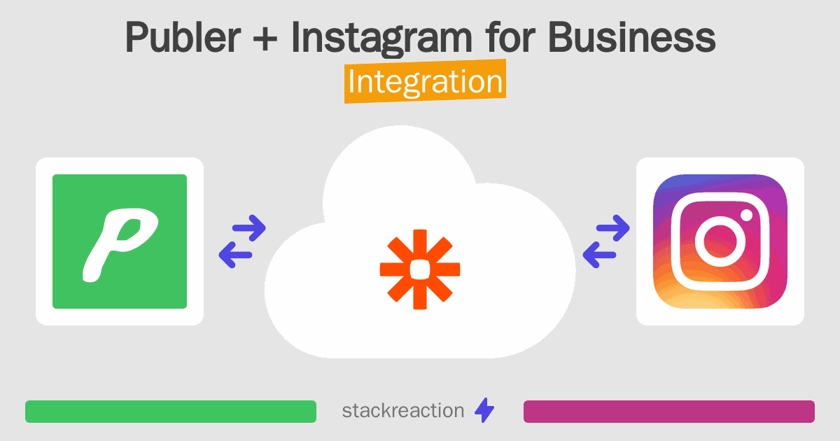 Publer and Instagram for Business Integration