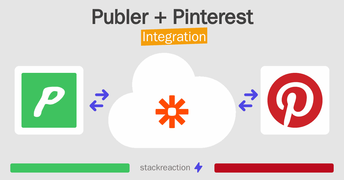 Publer and Pinterest Integration