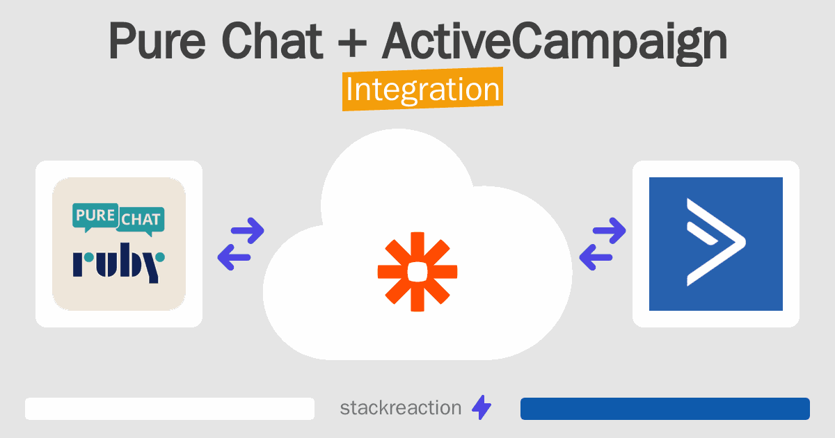 Pure Chat and ActiveCampaign Integration