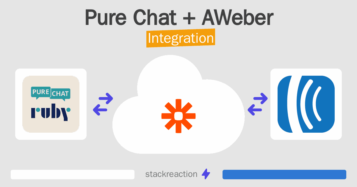 Pure Chat and AWeber Integration