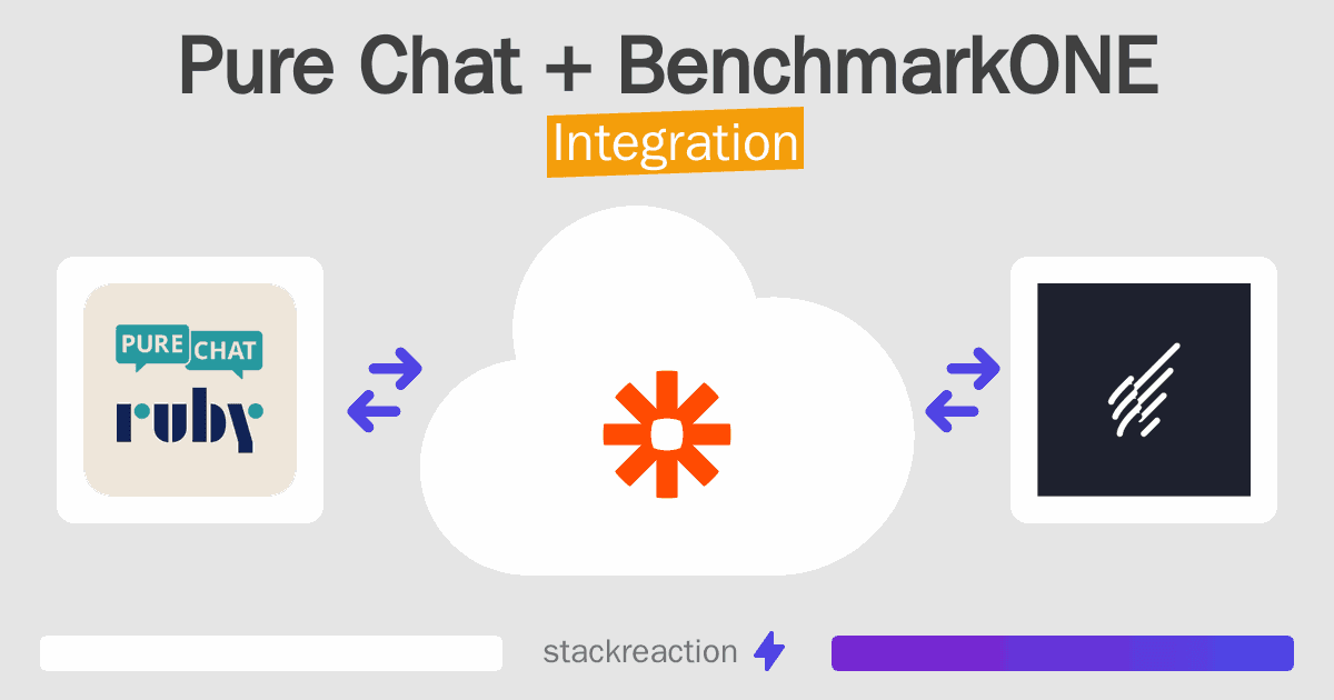 Pure Chat and BenchmarkONE Integration