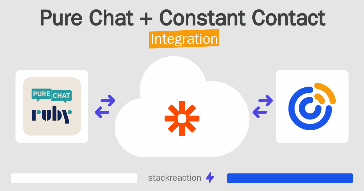 Pure Chat and Constant Contact Integration