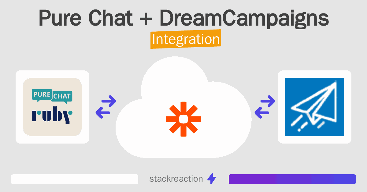 Pure Chat and DreamCampaigns Integration