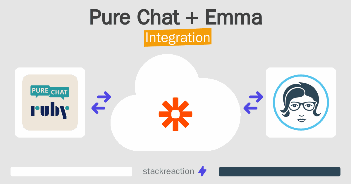 Pure Chat and Emma Integration