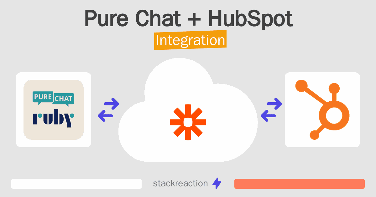 Pure Chat and HubSpot Integration