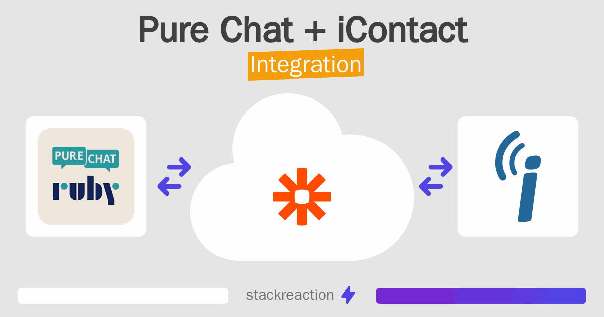 Pure Chat and iContact Integration