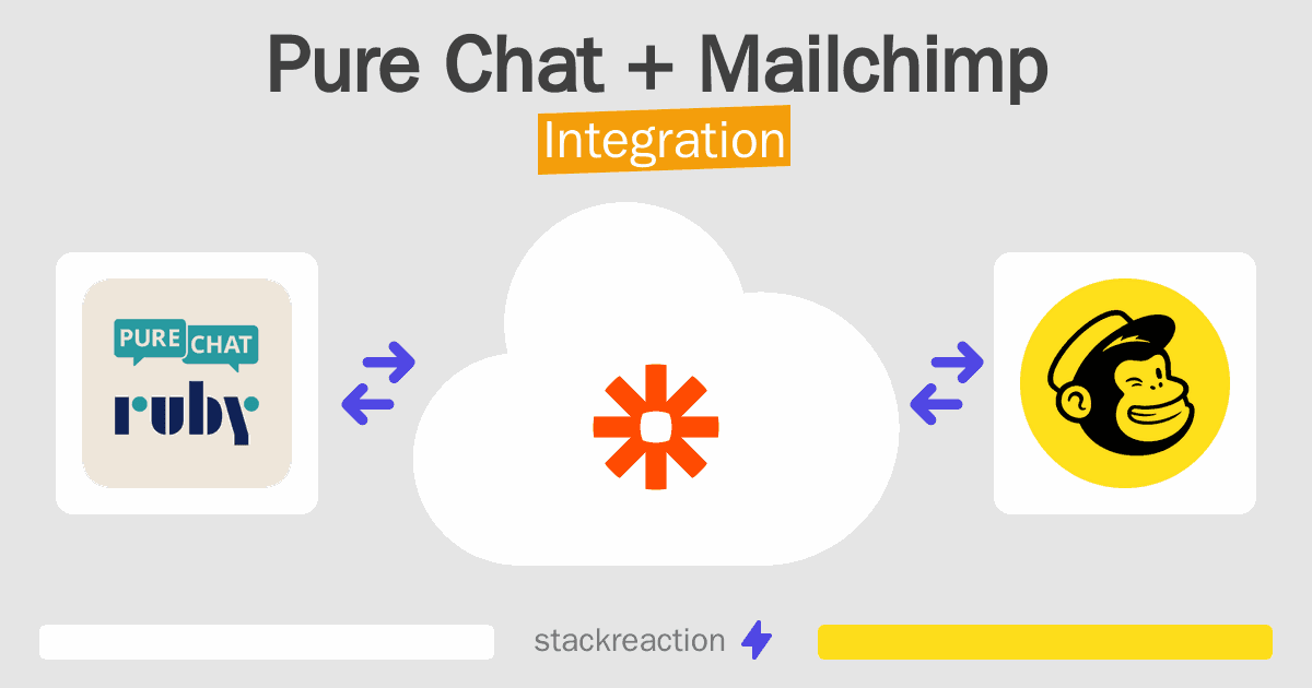 Pure Chat and Mailchimp Integration