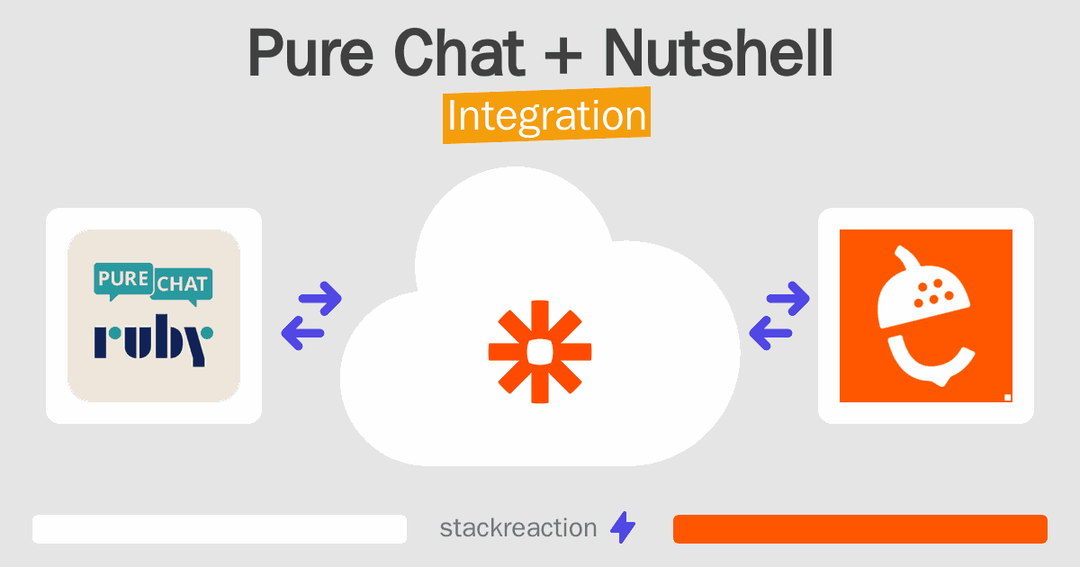 Pure Chat and Nutshell Integration