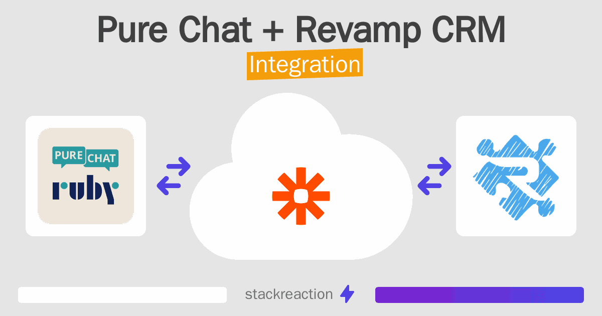Pure Chat and Revamp CRM Integration