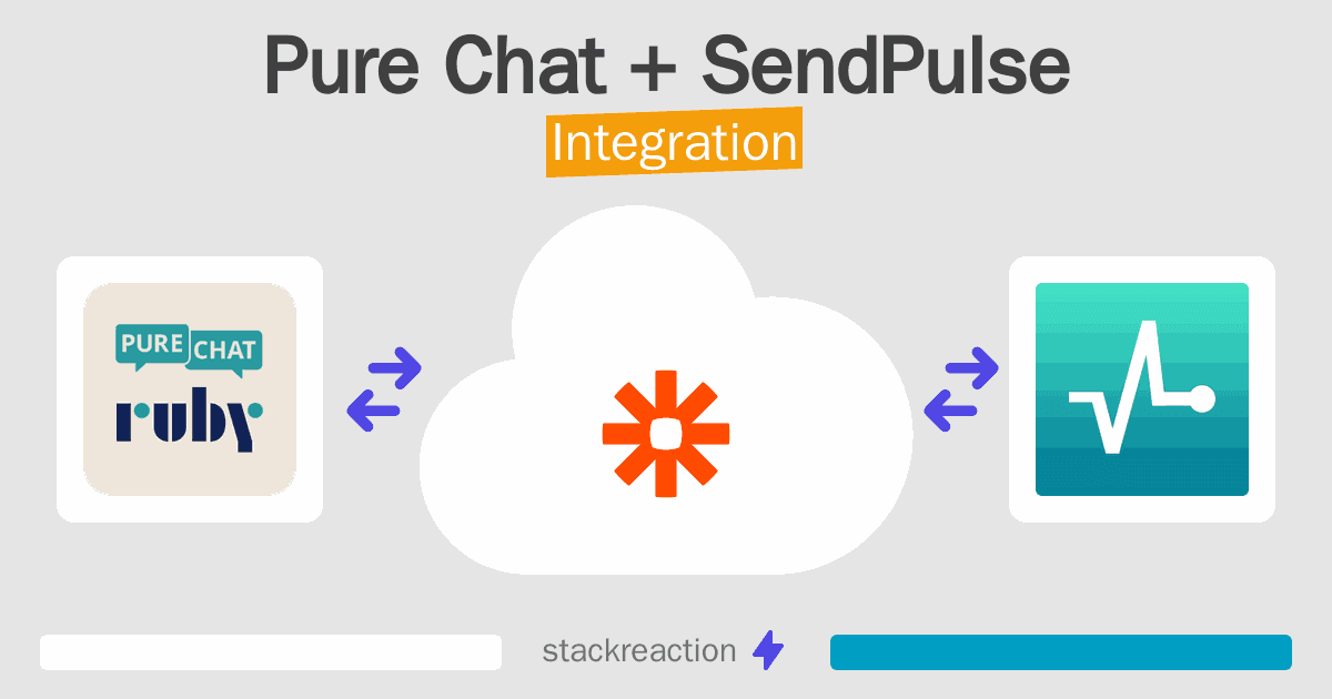 Pure Chat and SendPulse Integration