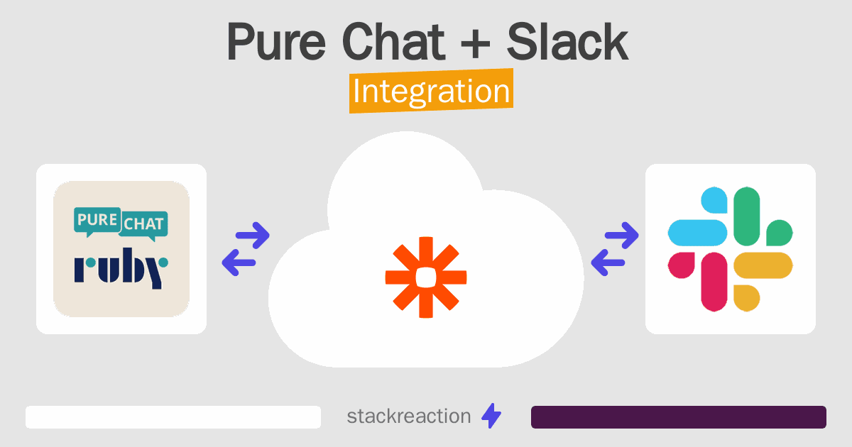 Pure Chat and Slack Integration