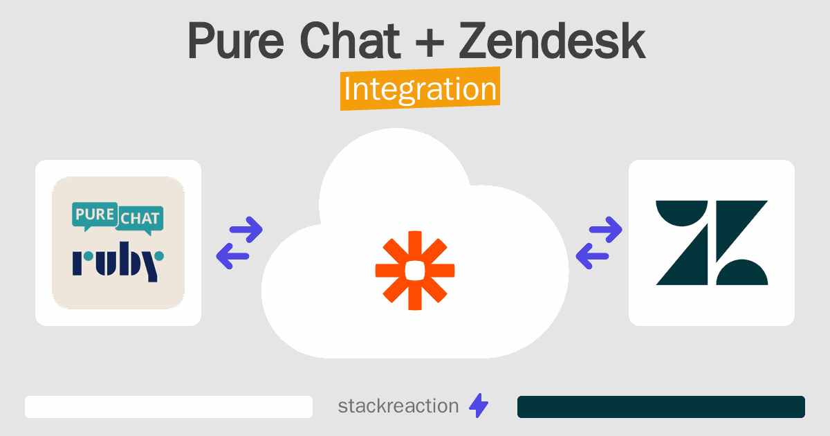 Pure Chat and Zendesk Integration