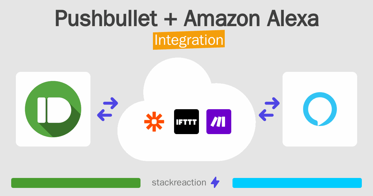 Pushbullet and Amazon Alexa Integration