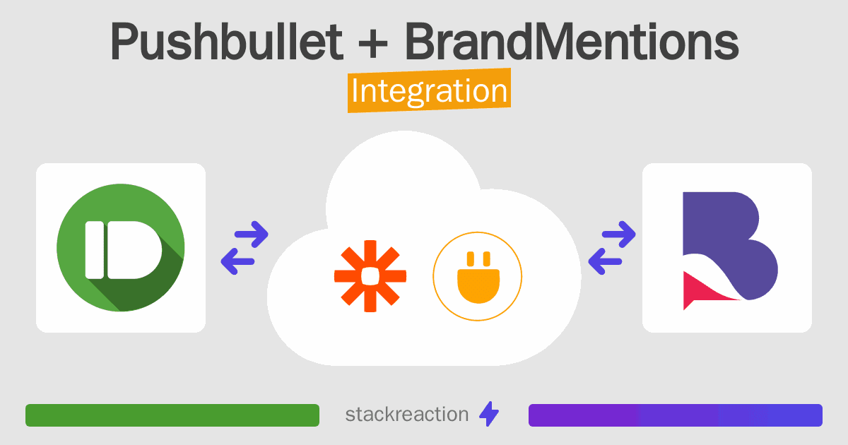 Pushbullet and BrandMentions Integration