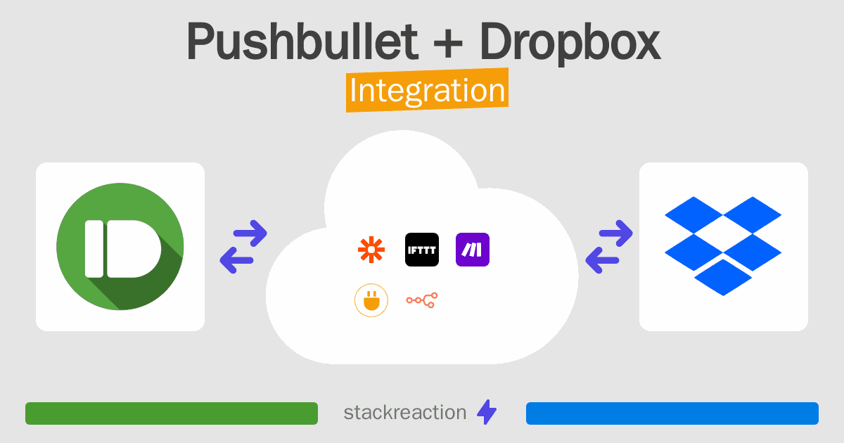 Pushbullet and Dropbox Integration
