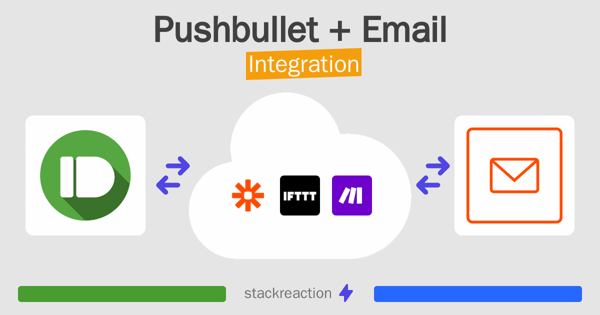 Pushbullet and Email Integration
