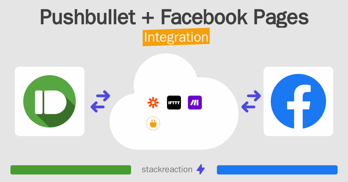 Pushbullet and Facebook Pages Integration