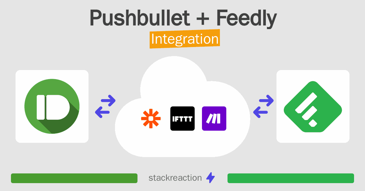 Pushbullet and Feedly Integration