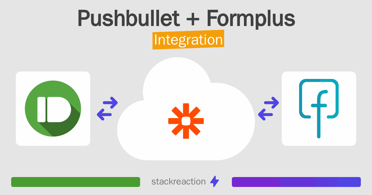 Pushbullet and Formplus Integration