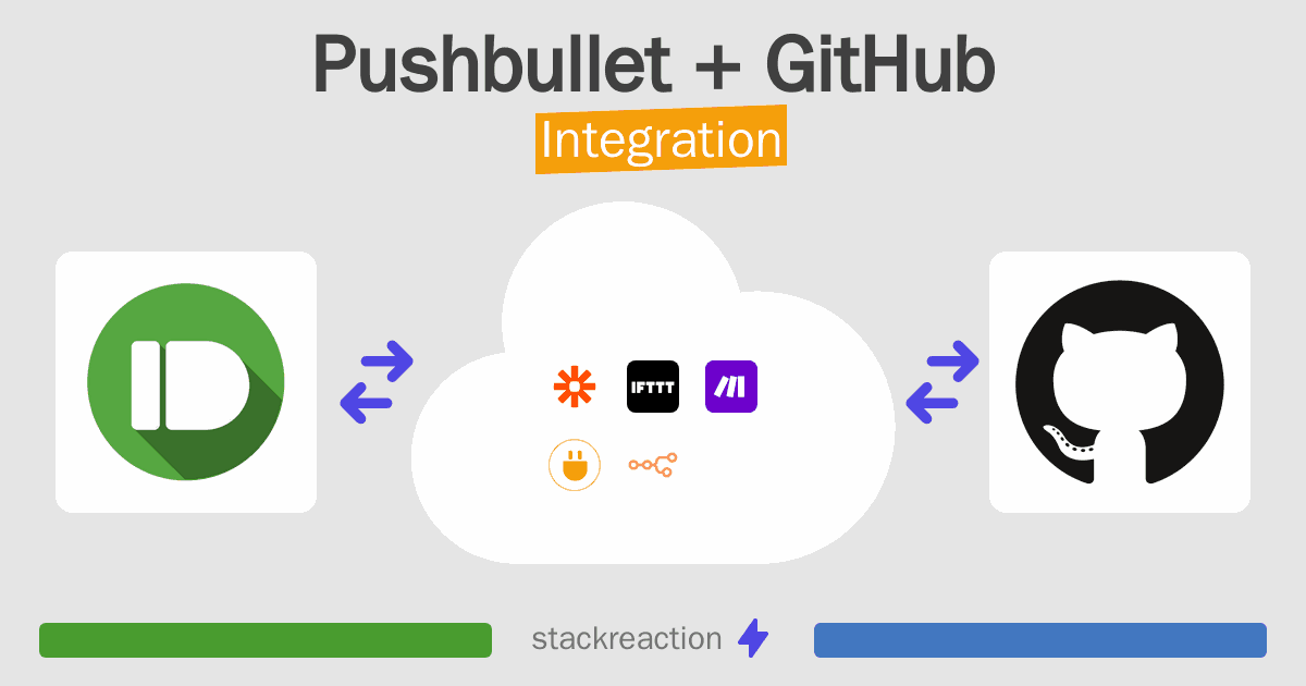 Pushbullet and GitHub Integration