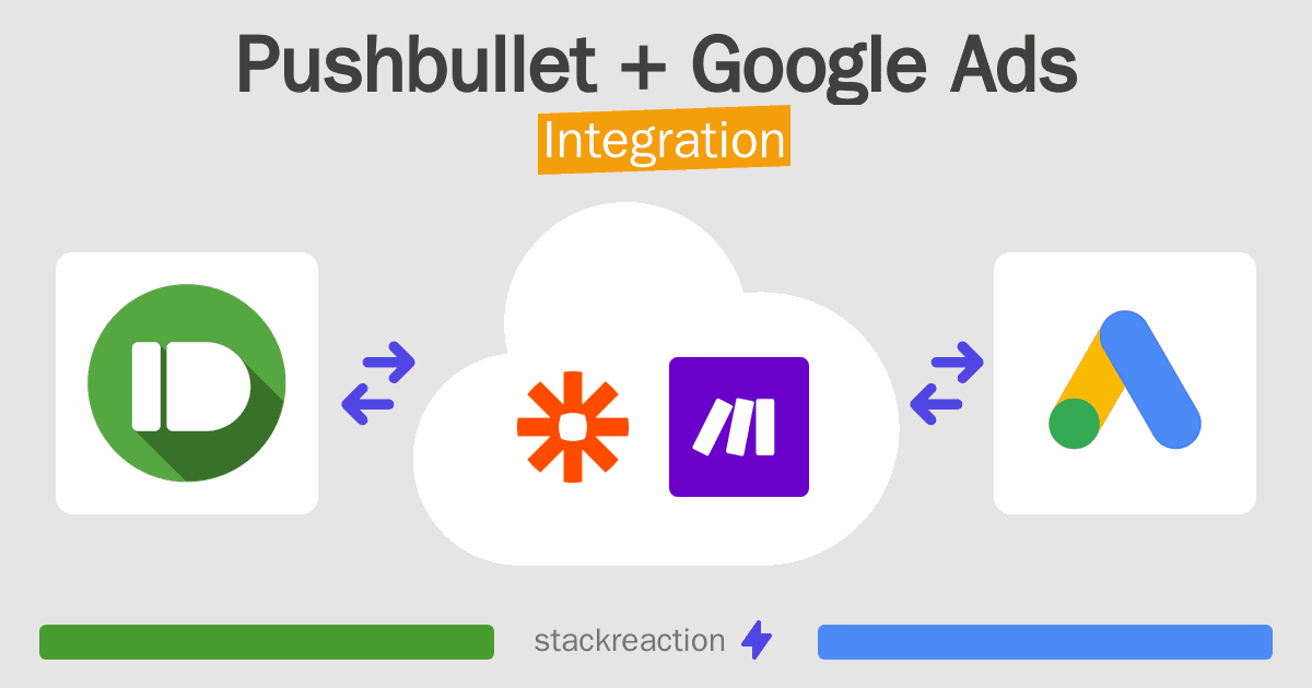 Pushbullet and Google Ads Integration