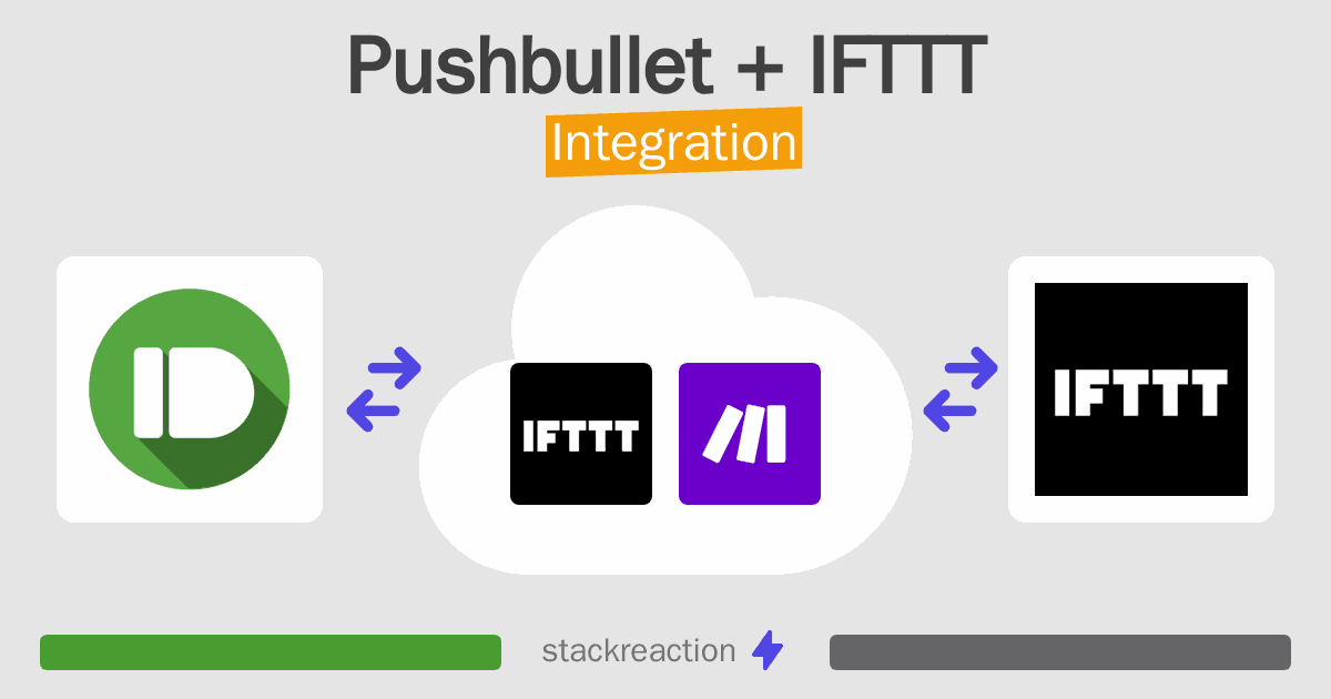 Pushbullet and IFTTT Integration