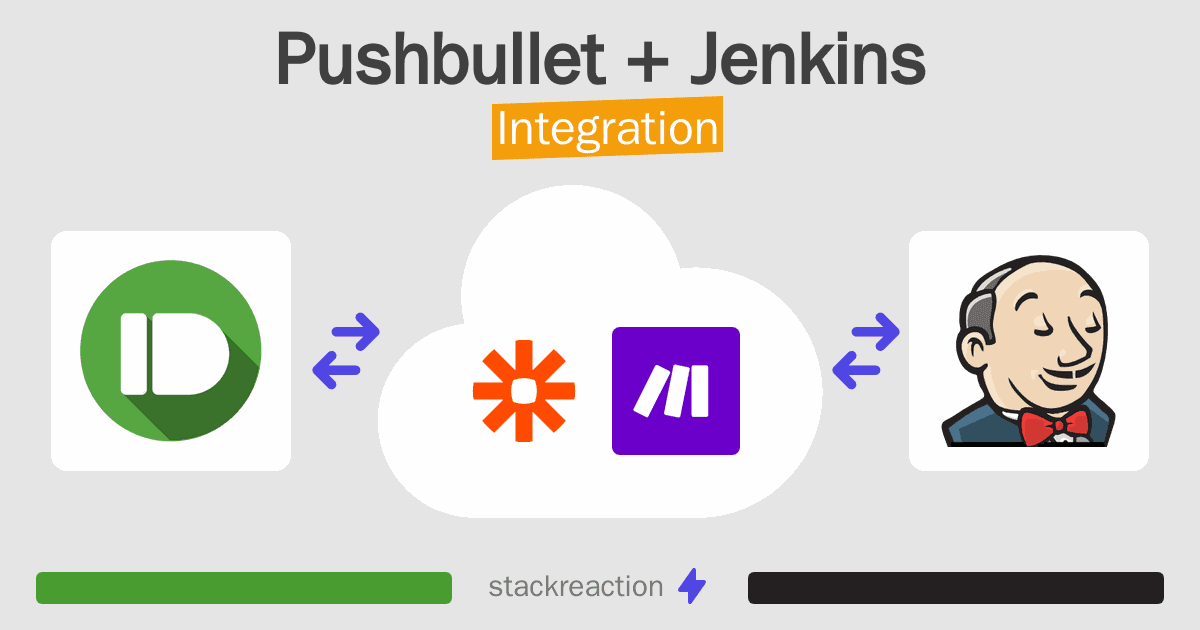 Pushbullet and Jenkins Integration