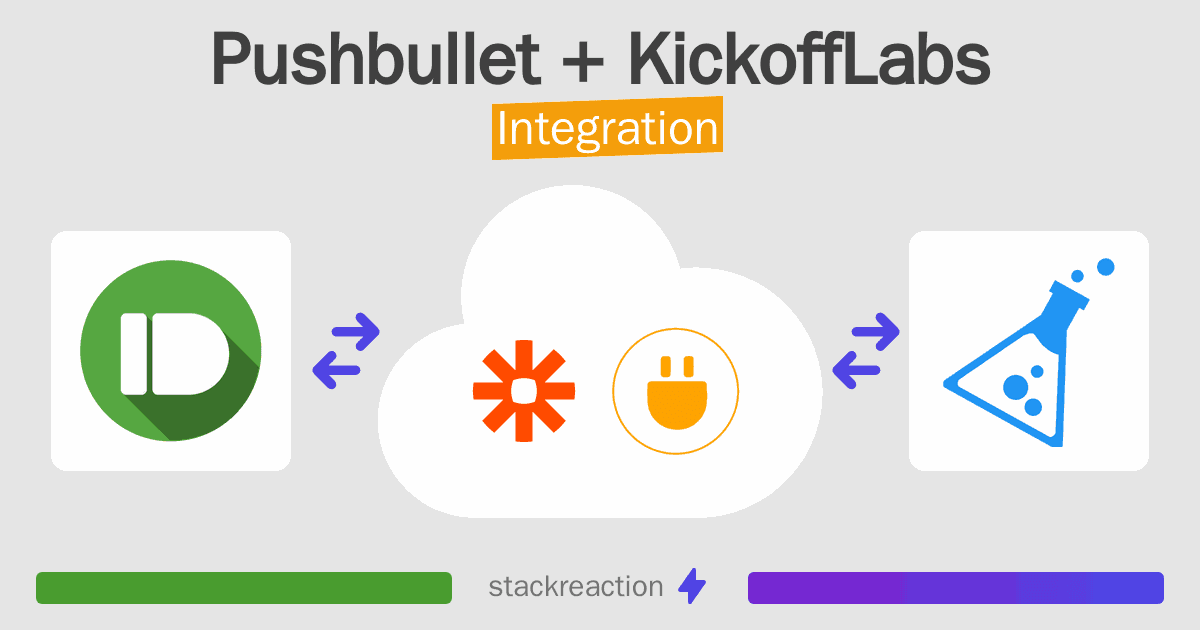 Pushbullet and KickoffLabs Integration