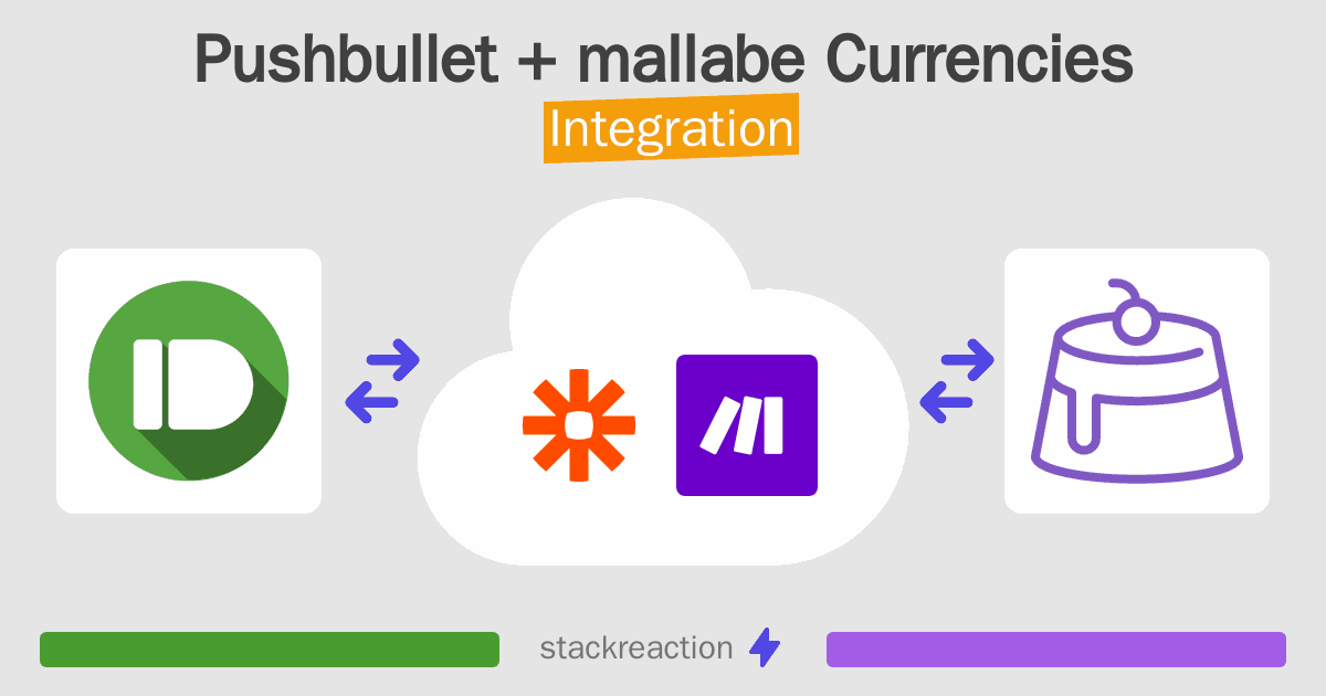 Pushbullet and mallabe Currencies Integration