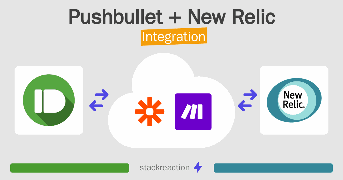 Pushbullet and New Relic Integration