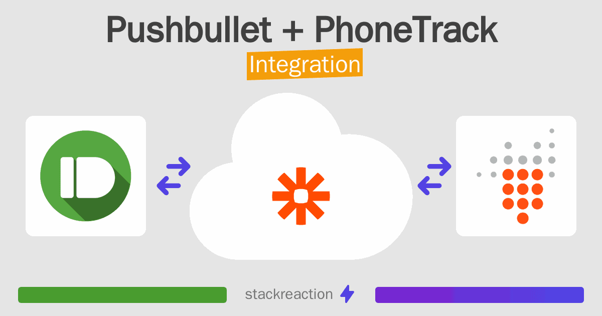 Pushbullet and PhoneTrack Integration