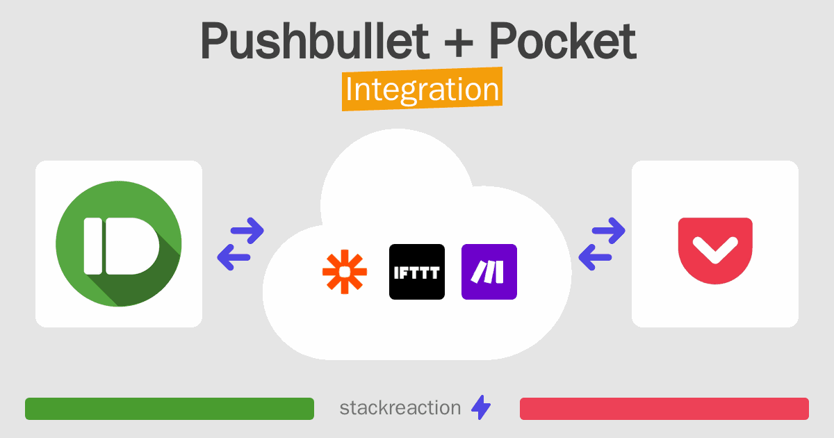 Pushbullet and Pocket Integration